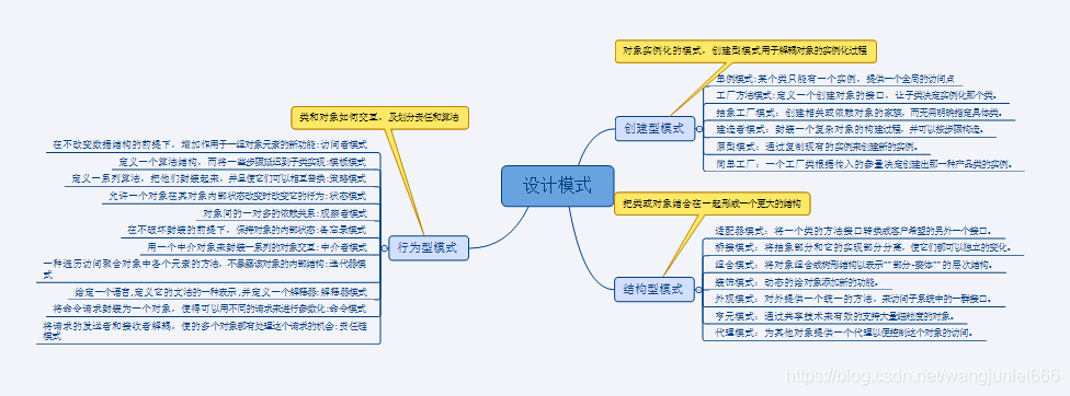 模式分类图