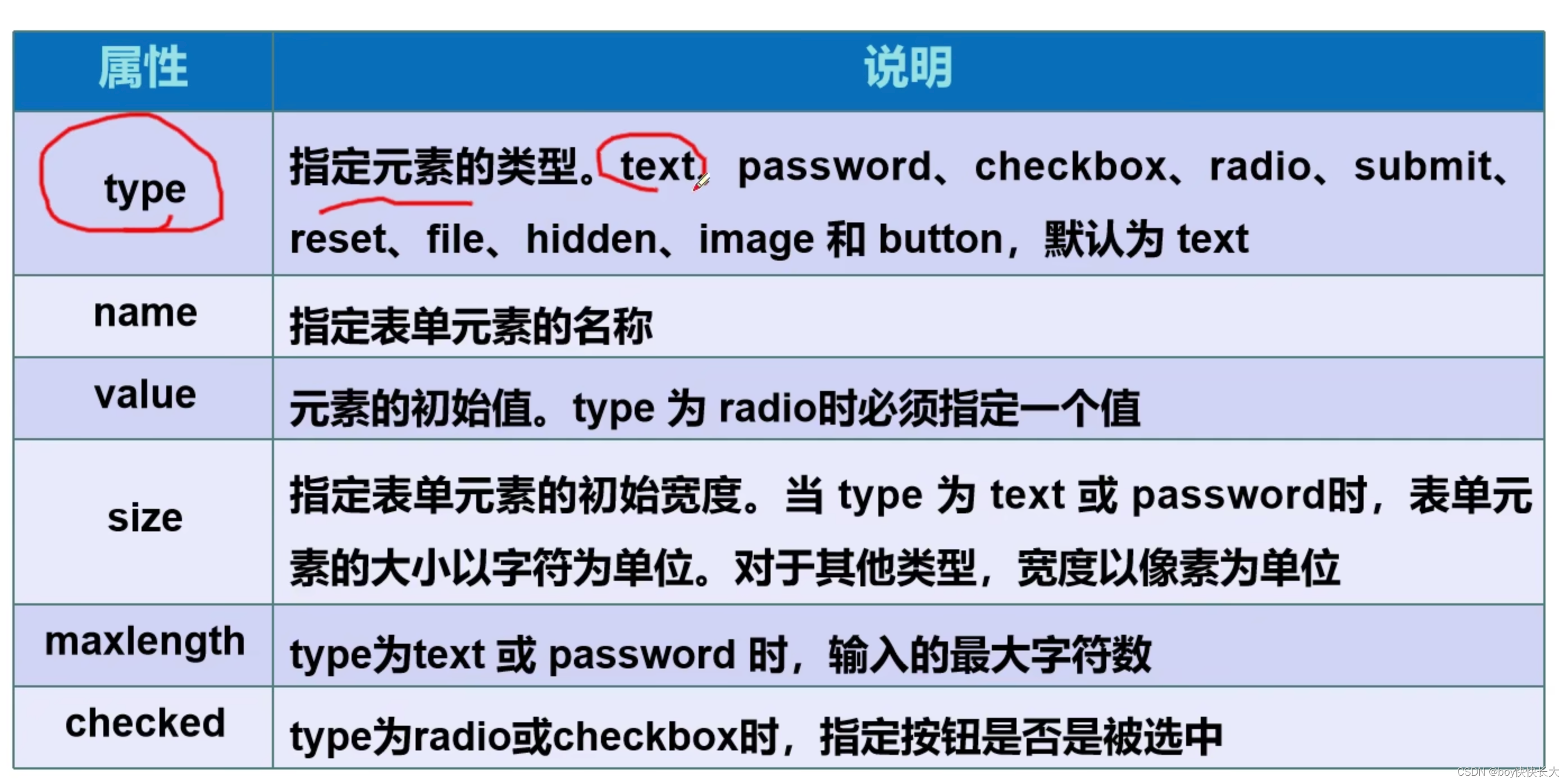 HTML5表单与CSS样式深入解析:从基础到高级-CSDN博客
