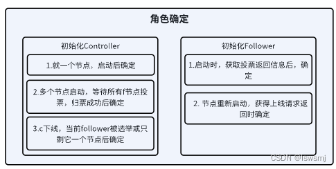 dtTask:分布式插件化任务执行框架设计-CSDN博客