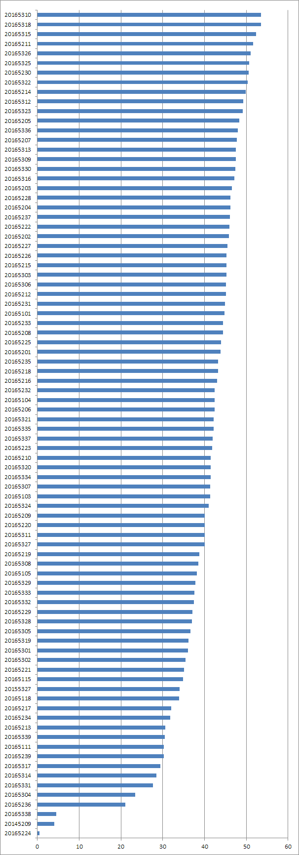 1071476-20180521194553490-1201259324.png