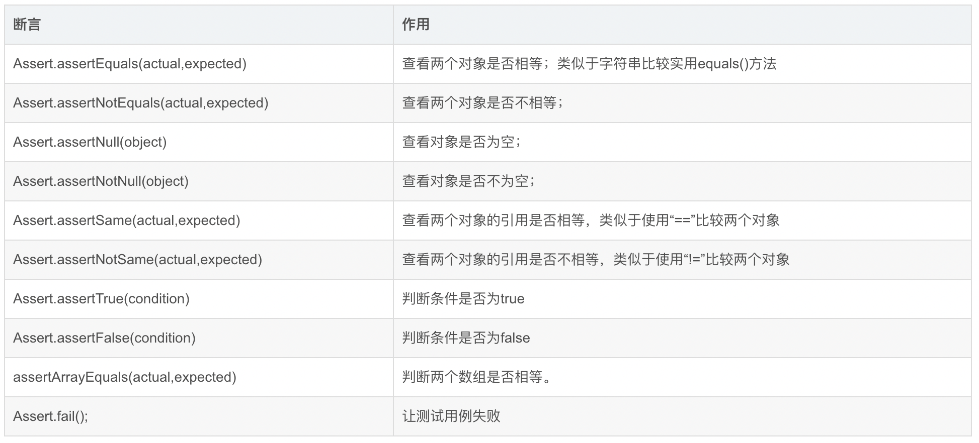 软断言你也学不会_java.lang.assertionerror: the following asserts fa-CSDN博客