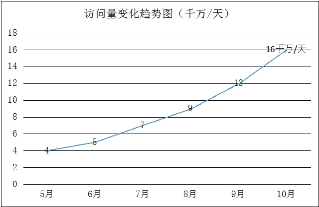 输入图片说明