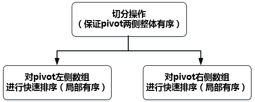quicksort