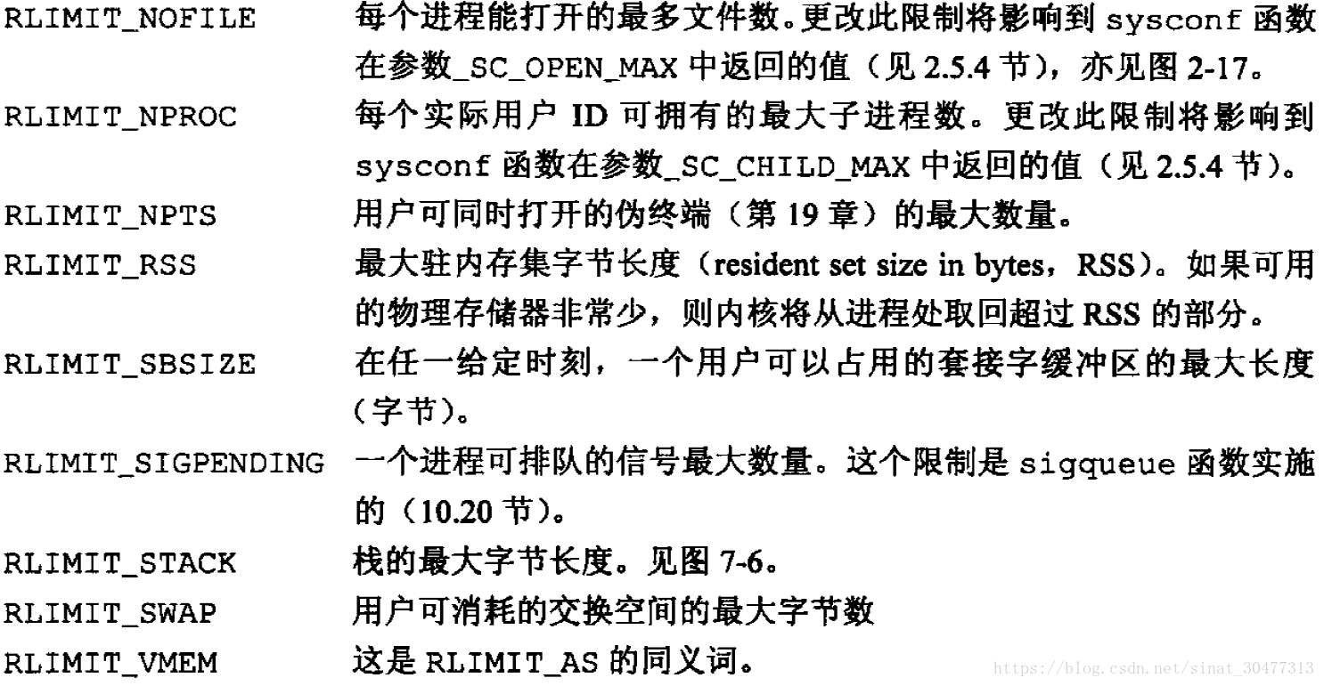 resource参数取值