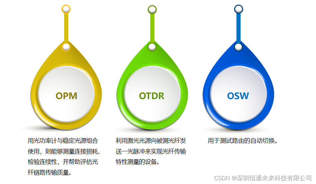 光缆监测主要设备是什么？