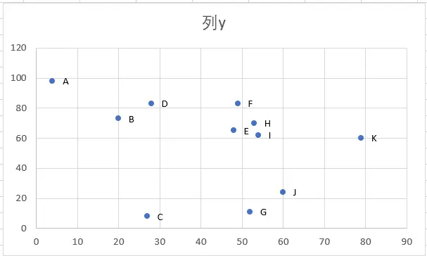 含数据标签后的散点图