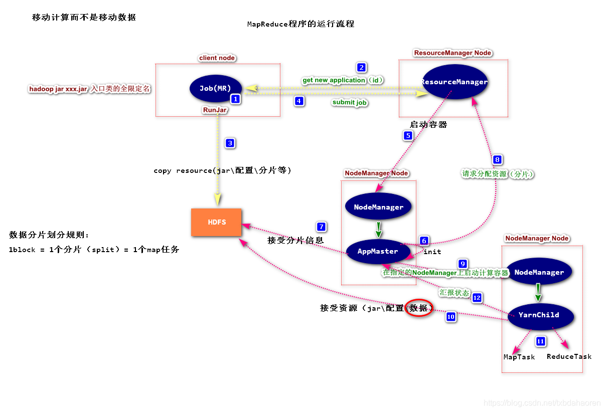 在插入图片描述