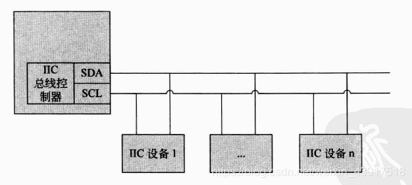 设备与IIC总线控制器的连接