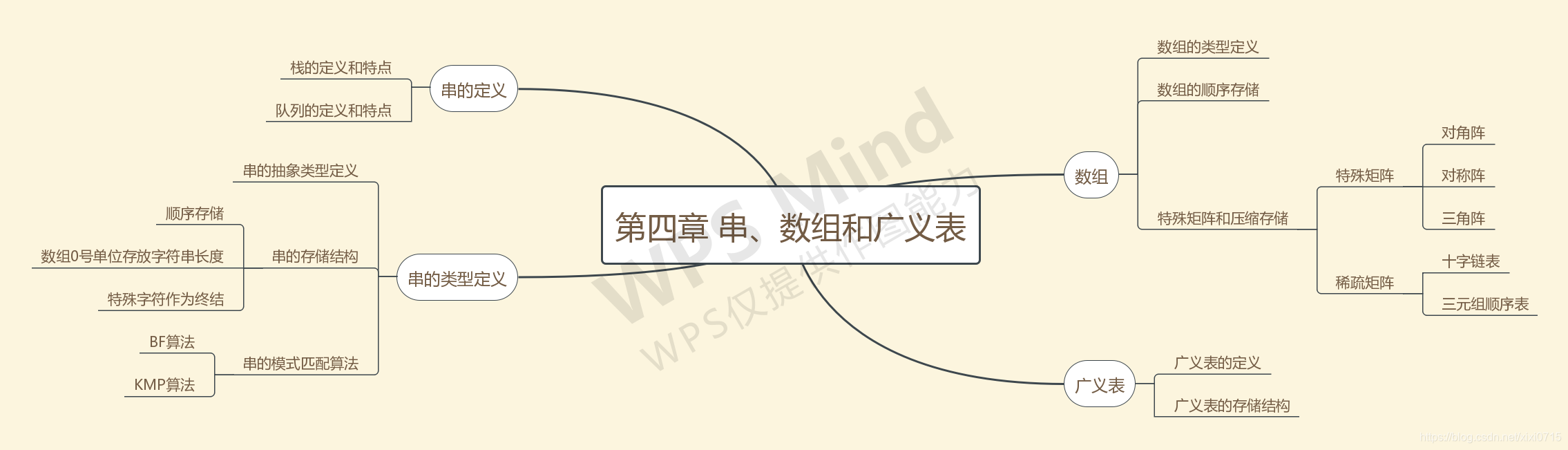 第四章思维导图