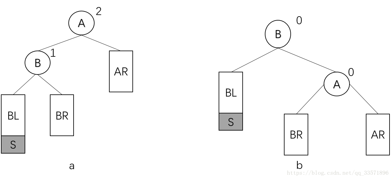 TYPE LL