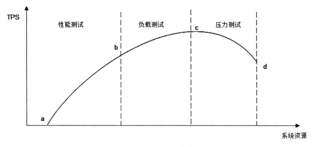749275-20190301111517317-864502724.png