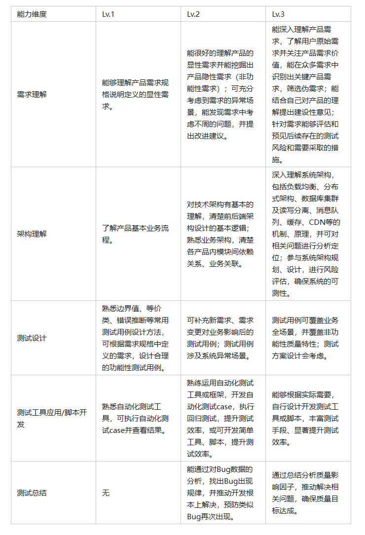 深度探究:职业发展必备——能力模型解析-CSDN博客