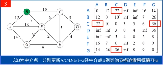 [外链图片转存失败,源站可能有防盗链机制,建议将图片保存下来直接上传(img-SljBUmAO-1642686345323)(C:\Users\16226\AppData\Roaming\Typora\typora-user-images\image-20220117222219442.png)]