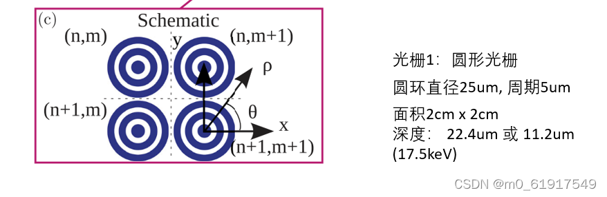 使用L-Edit画环形光栅-CSDN博客