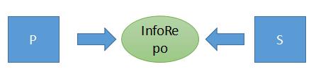 DCPSInfoRepo