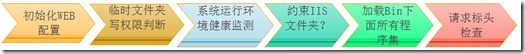 初始化运行环境流程 初始化运行环境流程