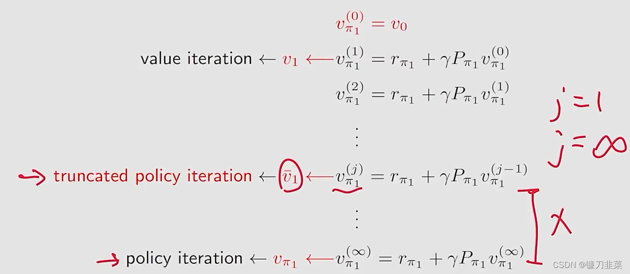 比较value iteration 和policy iteration
