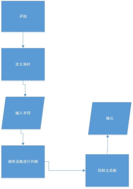 1580817-20190412183941566-275203052.png