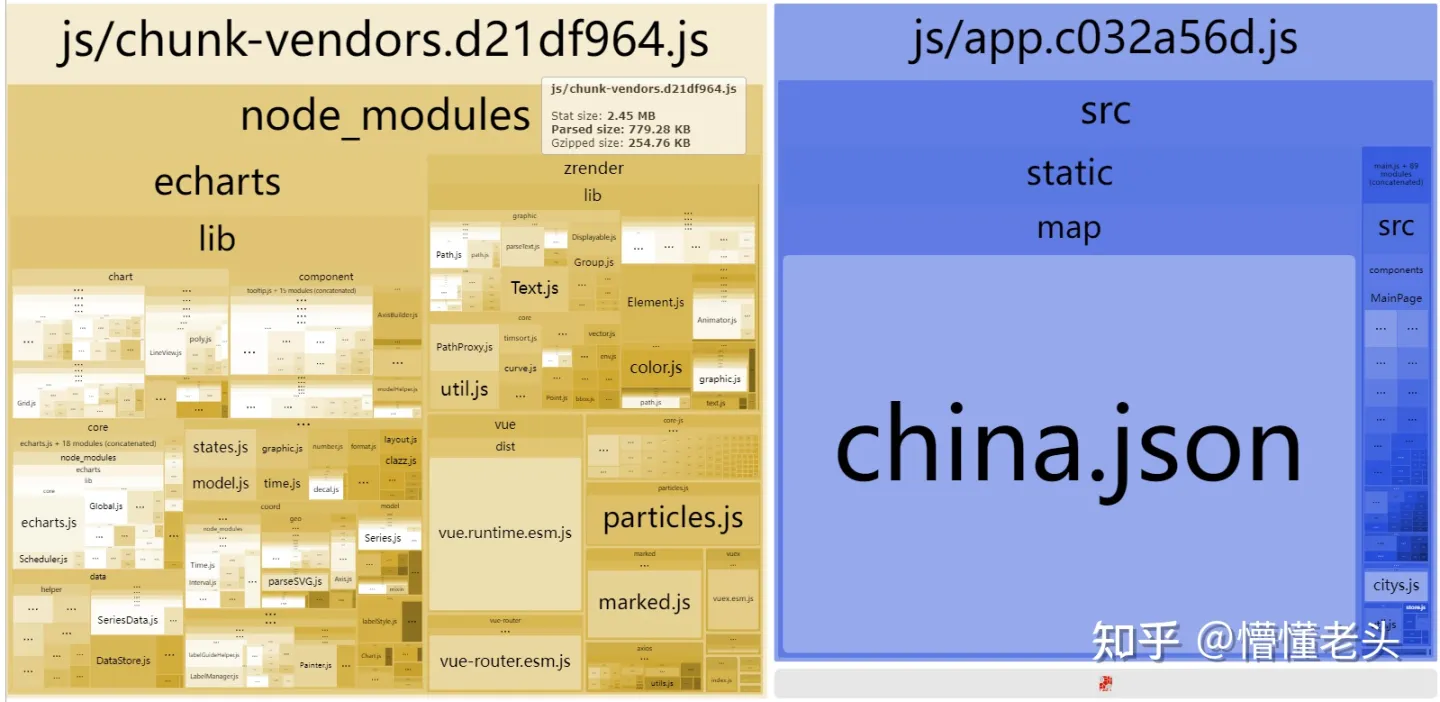 webpack-bundle-anlyzer的分析结果