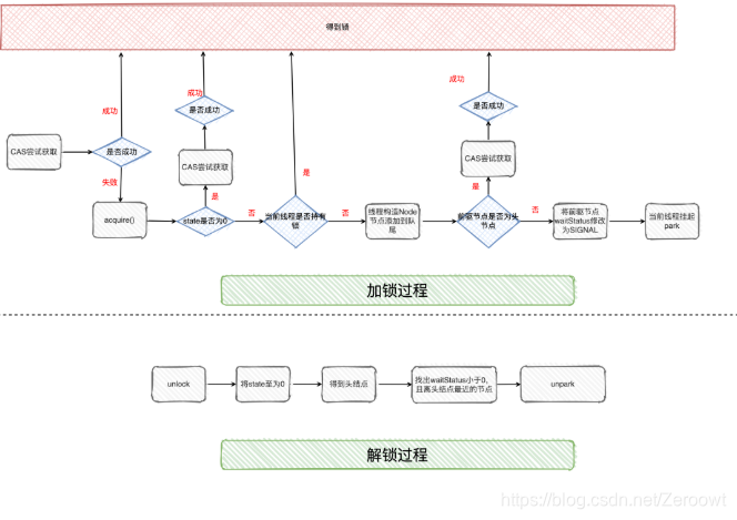 图源java3Y