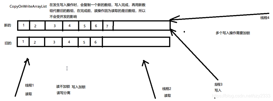 watermark,type_ZmFuZ3poZW5naGVpdGk,shadow_10,text_aHR0cHM6Ly9ibG9nLmNzZG4ubmV0L3N6eTIzMzM=,size_16,color_FFFFFF,t_70