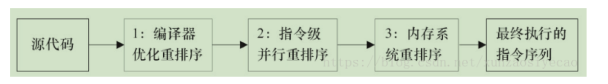 558697-20181120171544602-755646866.png