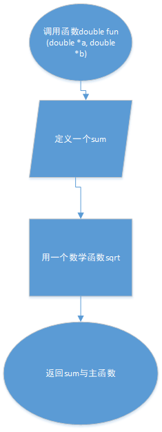 1580817-20190405150429268-124058048.png