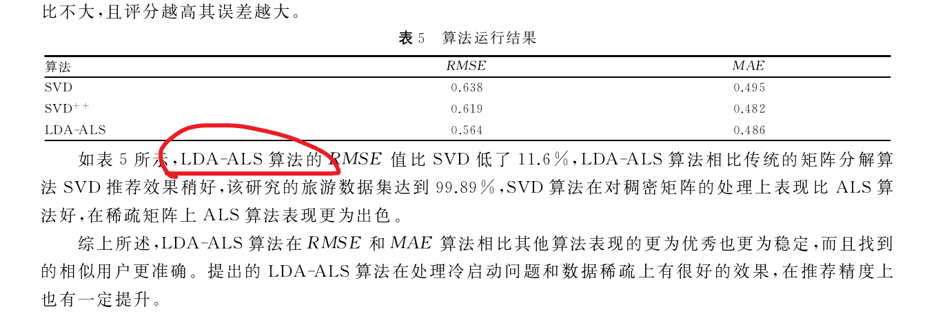 大数据平台下LDA-ALS智能推荐算法研究_陈丽芳-CSDN博客