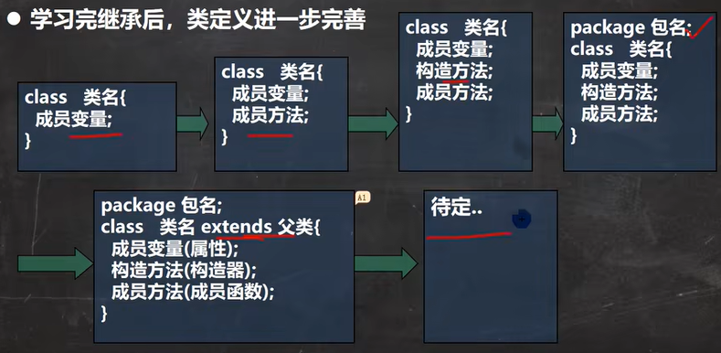 Java知识点汇总--基础篇