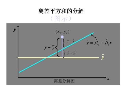 在进行线性回归时，为什么最小二乘法是最优方法