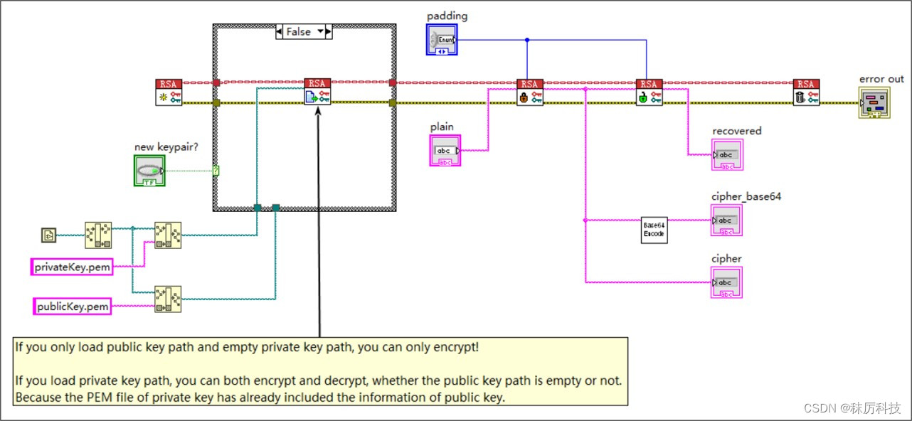 【秣厉科技】LabVIEW工具包——Crypto(密码技术)_labview crypto-CSDN博客