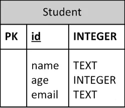 student表.jpg