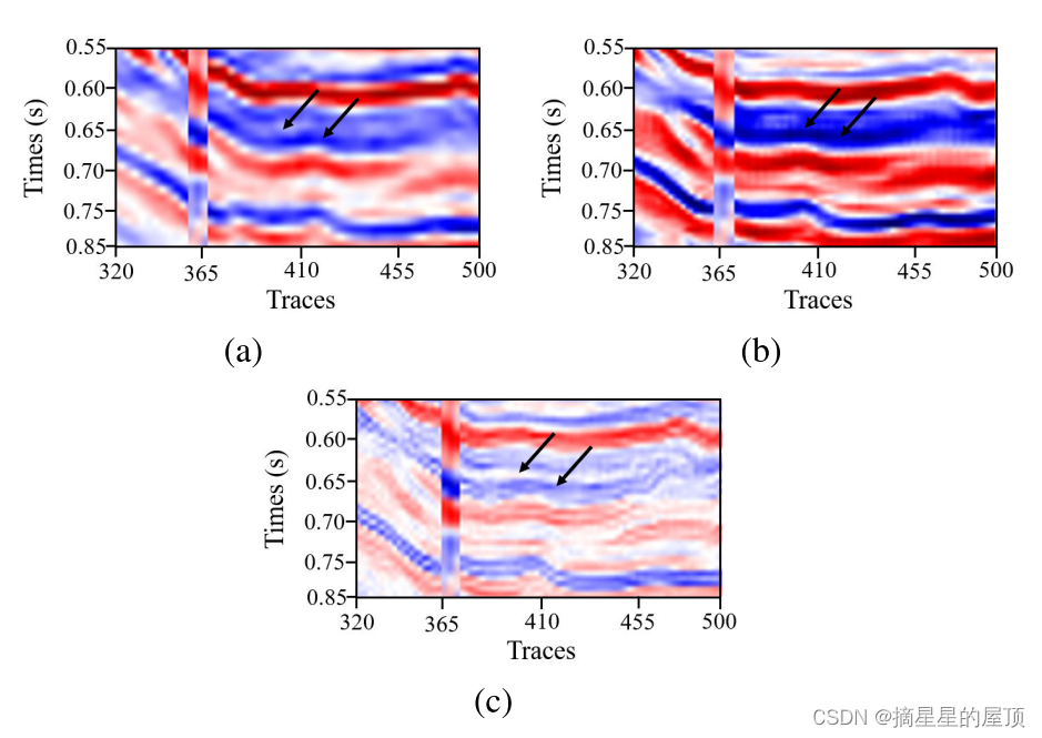 论文学习记录之D2UNet: Dual Decoder U-Net for Seismic ImageSuper-Resolution ...