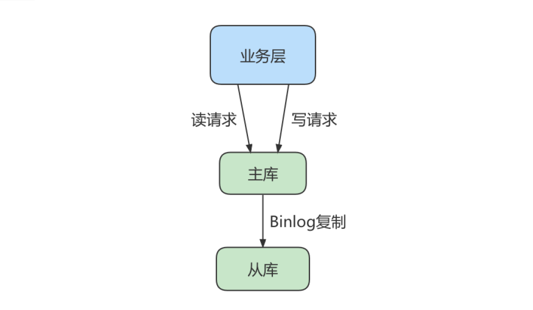 mysql8.0主从复制_服务器_08