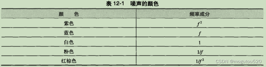芯片内部常见噪声类型