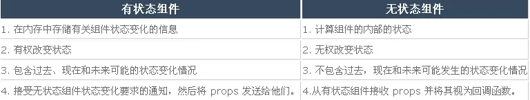 面试官最有可能问到的 50 个 React 面试题和答案
