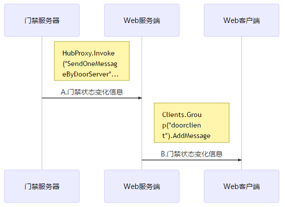 发送状态变化.png