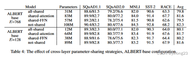 一文读懂BERT模型