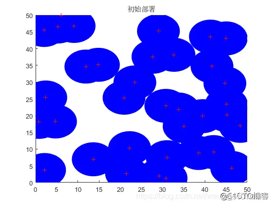 【WSN布局】基于被囊群优化算法实现WSN节点优化部署matlab代码_matlab_04