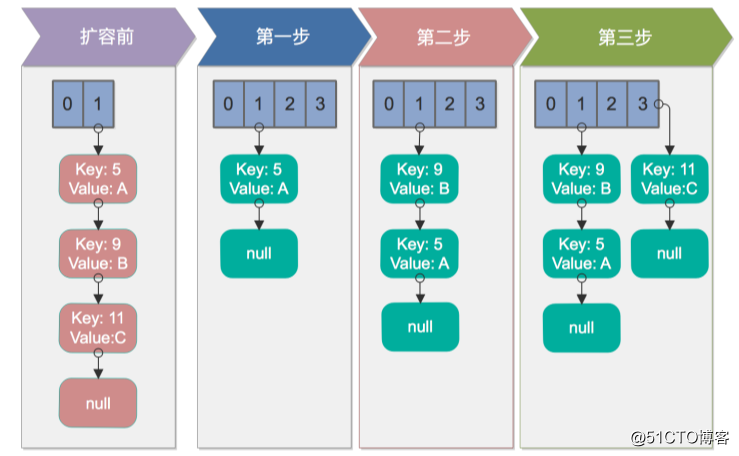 HashMap? ConcurrentHashMap? 相信看完这篇没人能难住你！