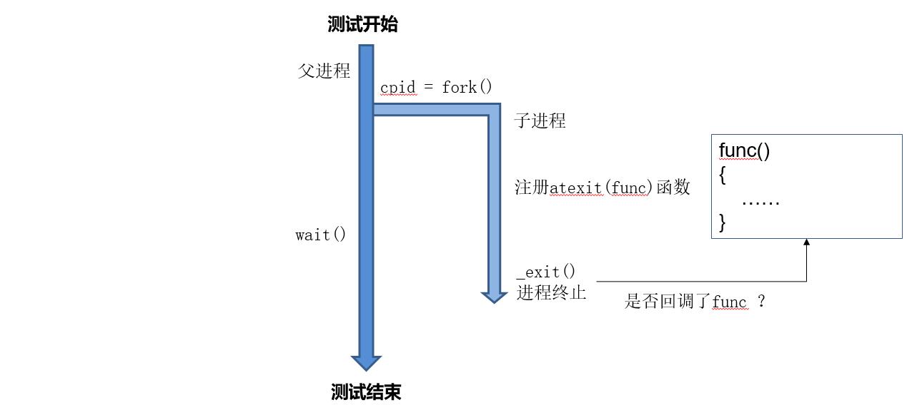 testpoint5