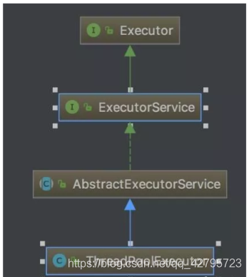 Android线程池原理详解_android 线程池原理-CSDN博客