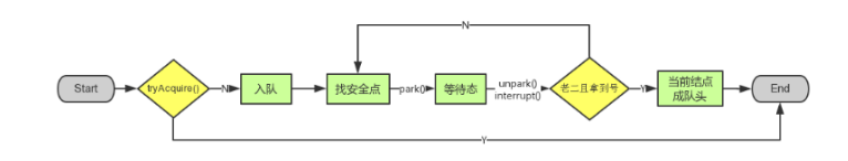 [外链图片转存失败(img-FRFgKGDi-1568902297363)(C:\Users\yx20180503\AppData\Roaming\Typora\typora-user-images\1568788712902.png)]