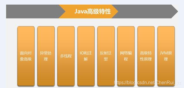 最全Java面试题目及答案