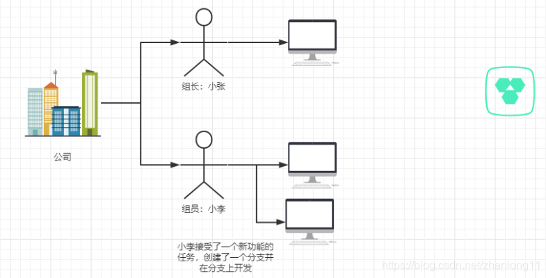 [外链图片转存失败,源站可能有防盗链机制,建议将图片保存下来直接上传(img-R4NKjpDo-1616977864348)(C:\Users\QUANTUM\AppData\Roaming\Typora\typora-user-images\1616943617135.png)]