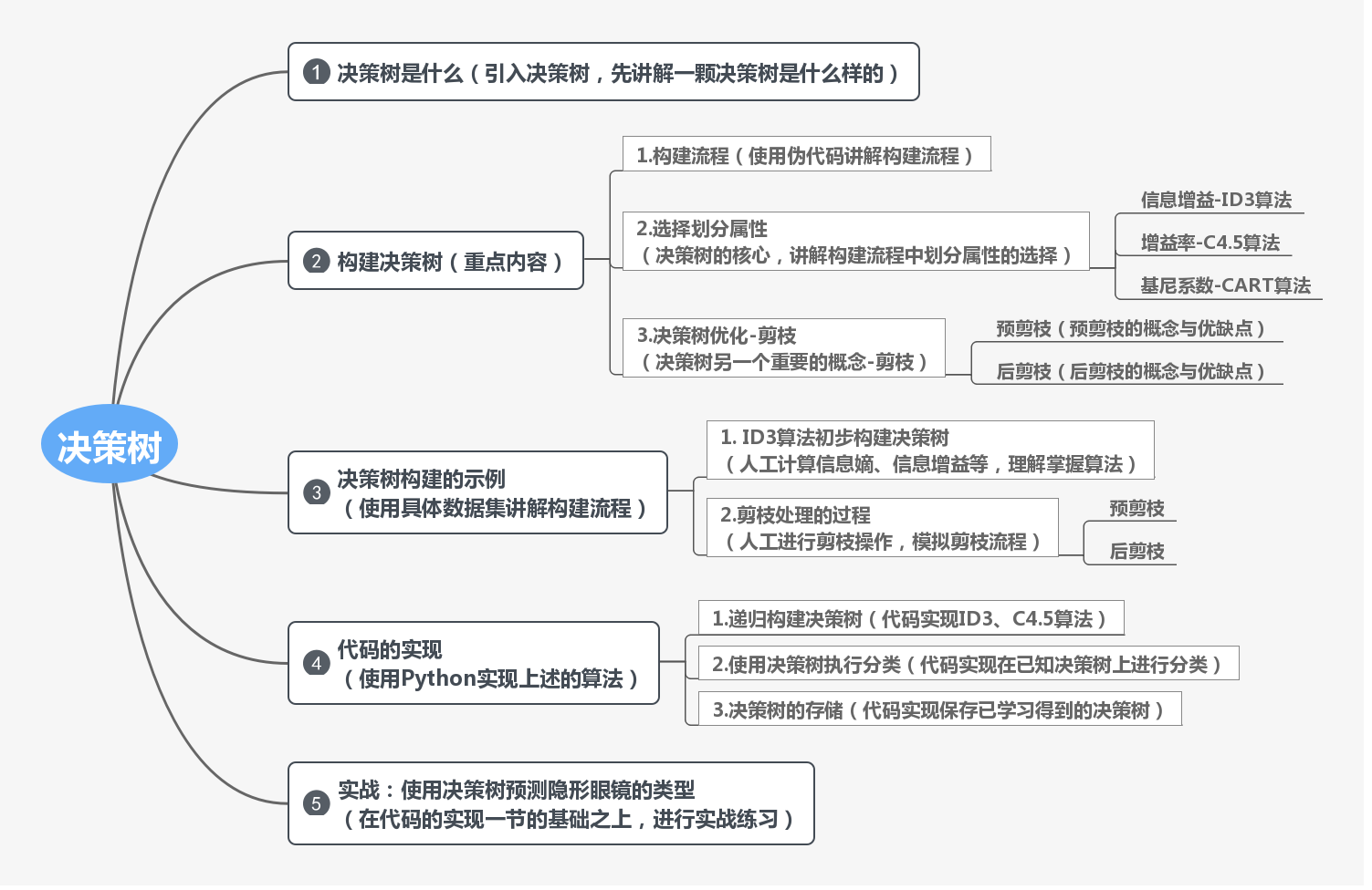 外链图片转存失败,源站可能有防盗链机制,建议将图片保存下来直接上传(img-7iwTwKui-1570000427925)