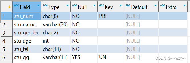 Sql Stu Num SQL基础:数据定义与操作,-CSDN博客