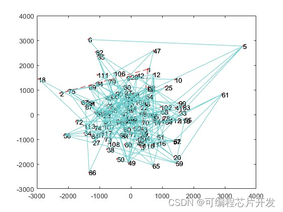 基于IEEE30电网系统的停电规模评价系统matlab仿真,对比IEEE118,输出停电规模,潮流分布和负载率等_正常运行_05