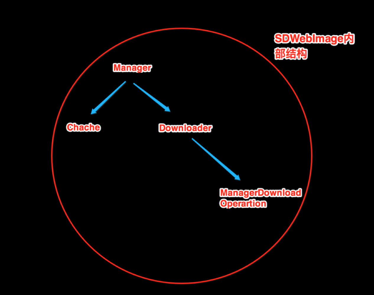 912458-20160614230351510-1777828041.png