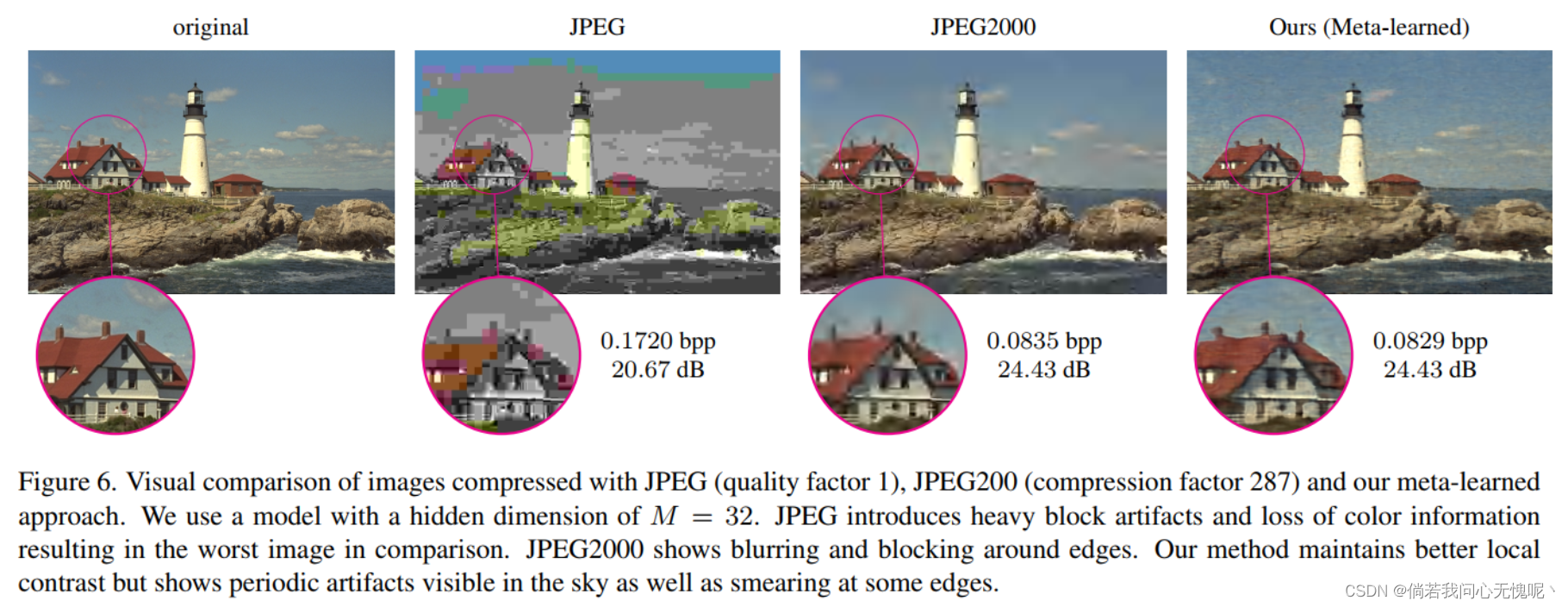 论文阅读：（arXiv 2021）Implicit Neural Representations for Image Compression ...